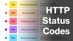 HTTP Status Codes