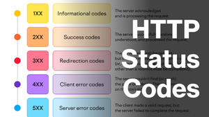 HTTP Status Codes