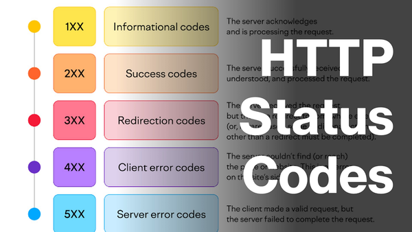 HTTP Status Codes